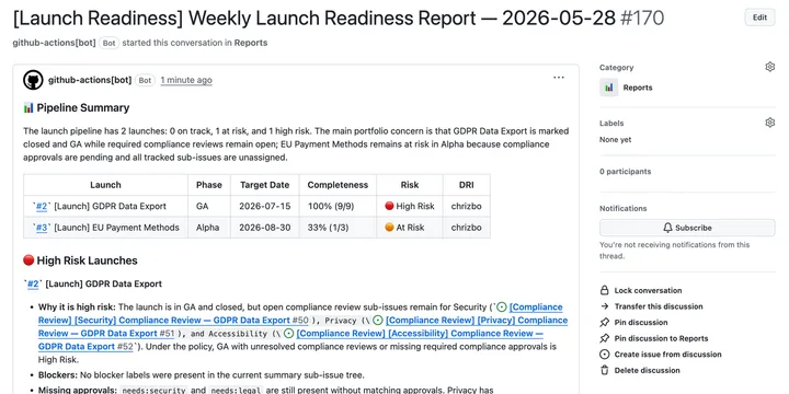 A launch readiness flow with insights and checklist triage.
