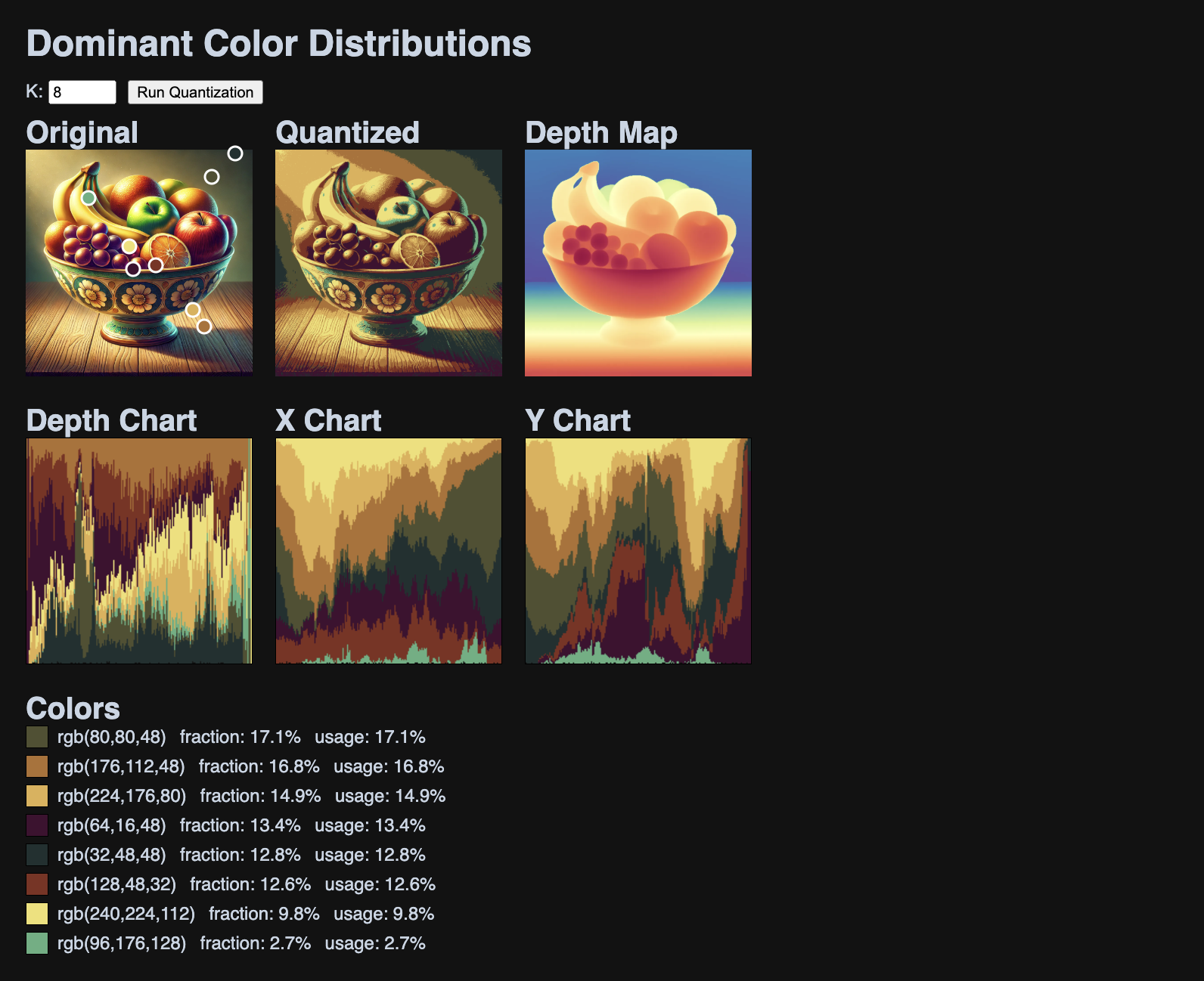 Dominant color usage over depth