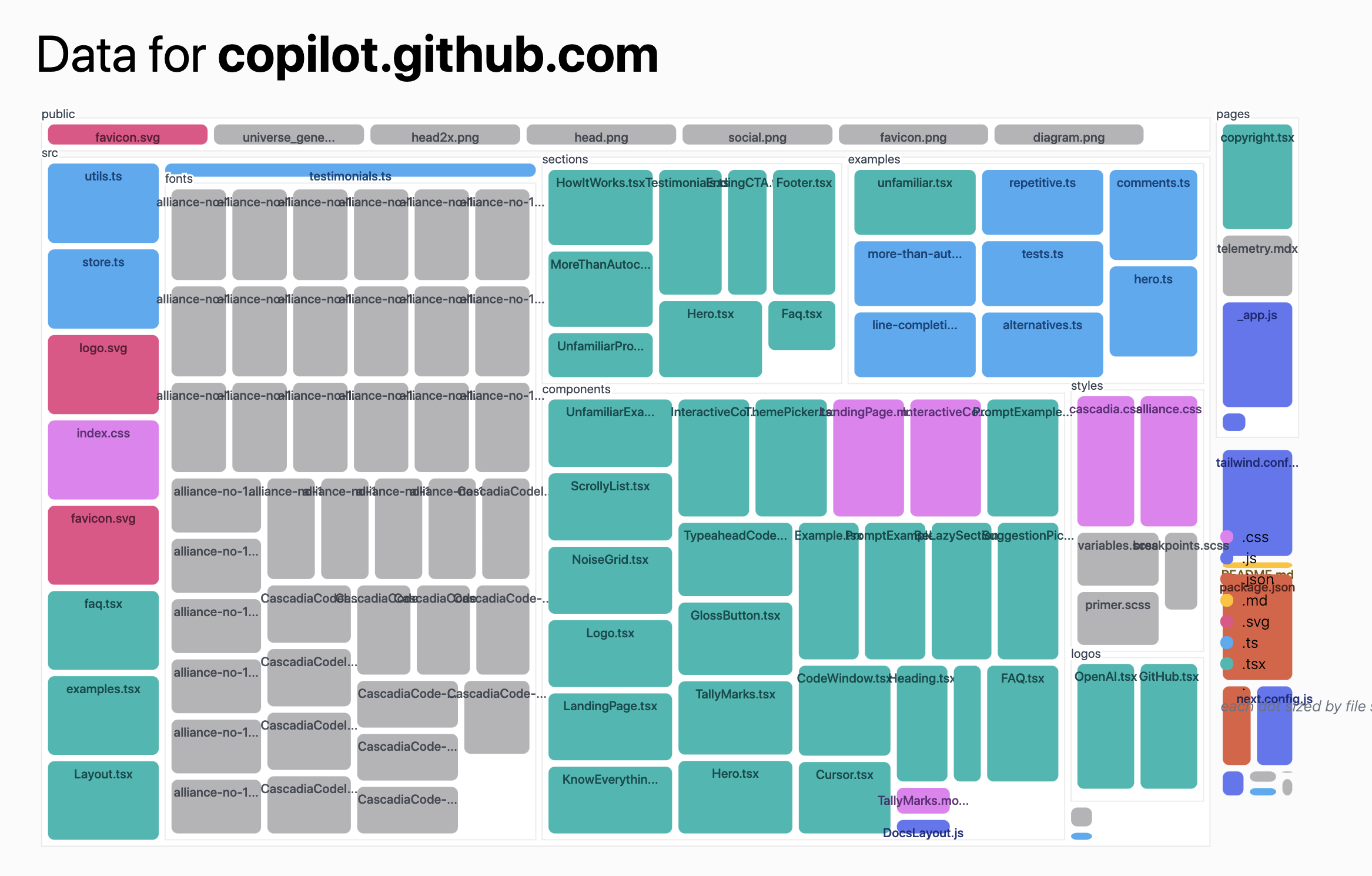 treemap